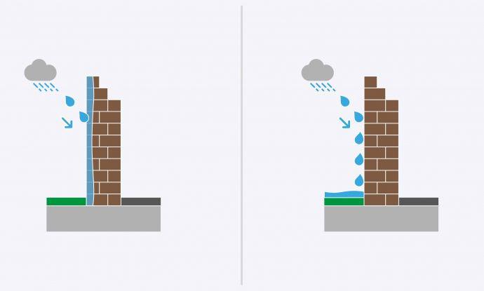 Hydrofuger votre façade contre l’infiltration d’eau